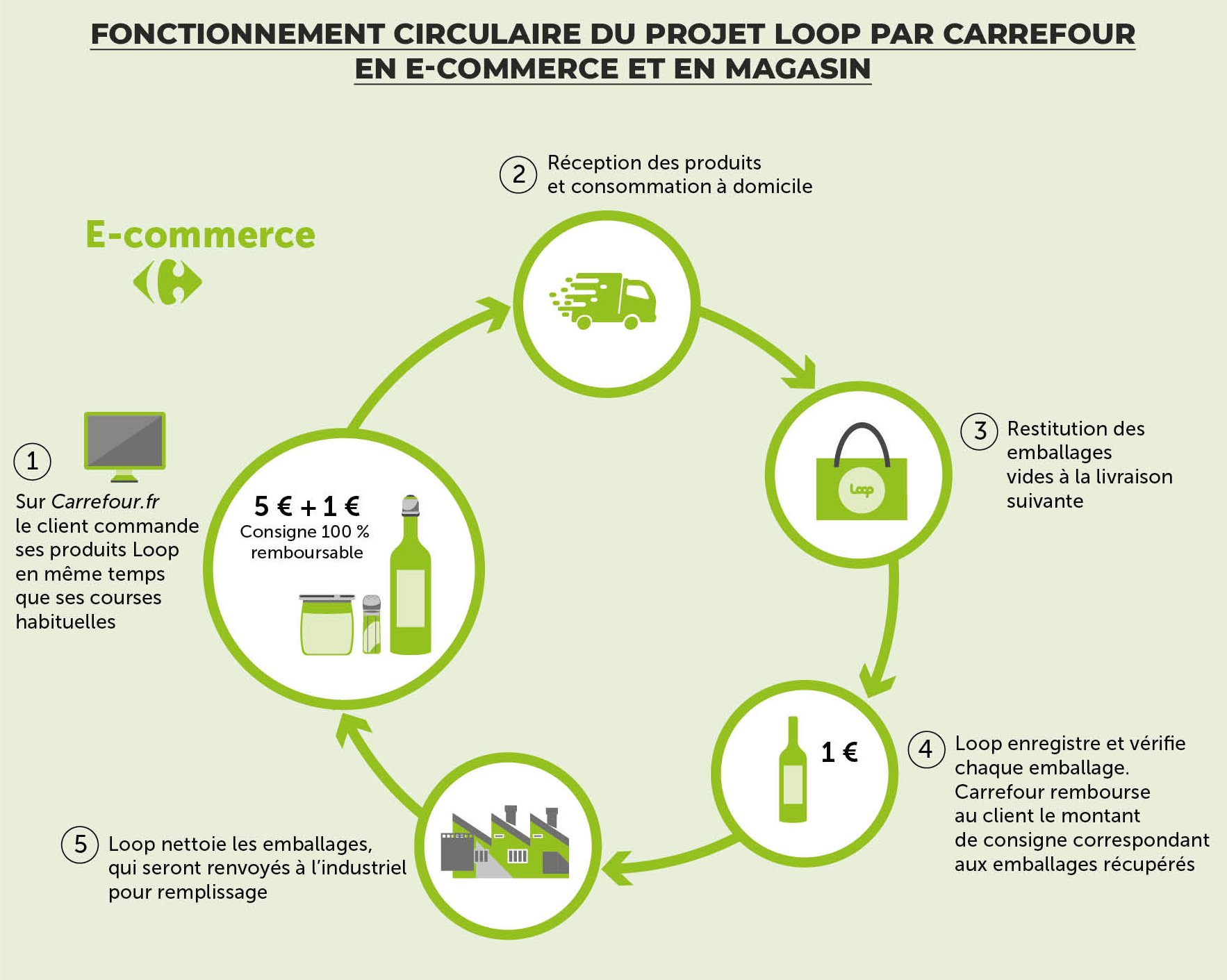 S engager pour l éco conception et une économie circulaire Groupe